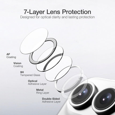 Amazing Thing iPhone Duo Lens Screen Protector RADIX Vision