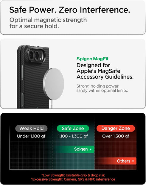 Spigen iPhone Duo Case Air Skin Aramid MAGFIT