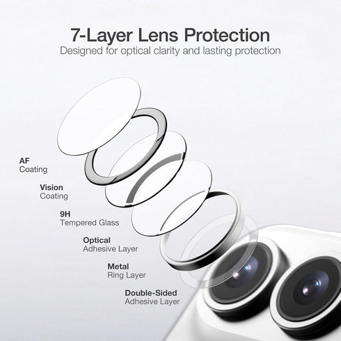 Amazing Thing iPhone Duo Lens Screen Protector RADIX Vision