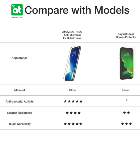 Amazing Thing iPhone 11 Pro MAX and iPhone XS MAX Tempered Glass Screen Protector